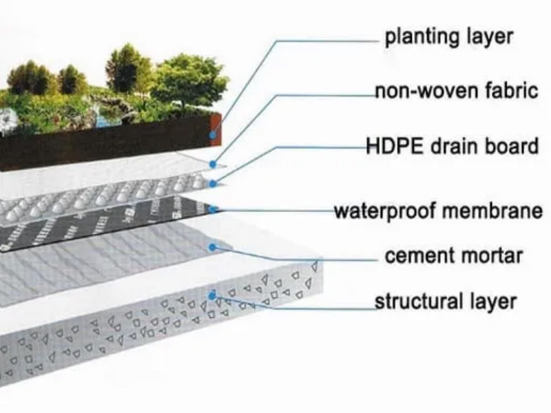 HDPE 딤플 배수 시트 압출기